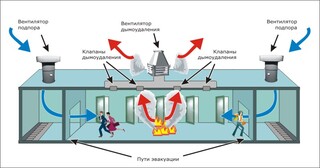 Монтаж системы дымоудаления в Тихорецке в октябре
