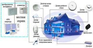 Проектирование охранной сигнализации в Тихорецке — разработка, услуги и стоимость от 4947 руб., Видео