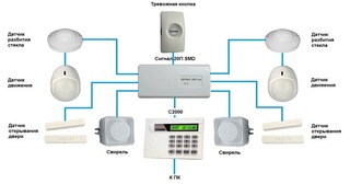 Проектирование современной охранной сигнализации в Тихорецке в октябре