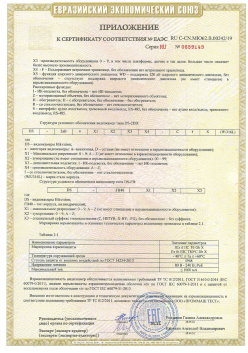 12.03.2015 Тихорецк - ЗАО СиБиСи(Япония) г.Москва. Приложение к сертификату Видеокамеры для систем охранного видеонаблюдения т.м.GANZ. ТР ТС 020/2011